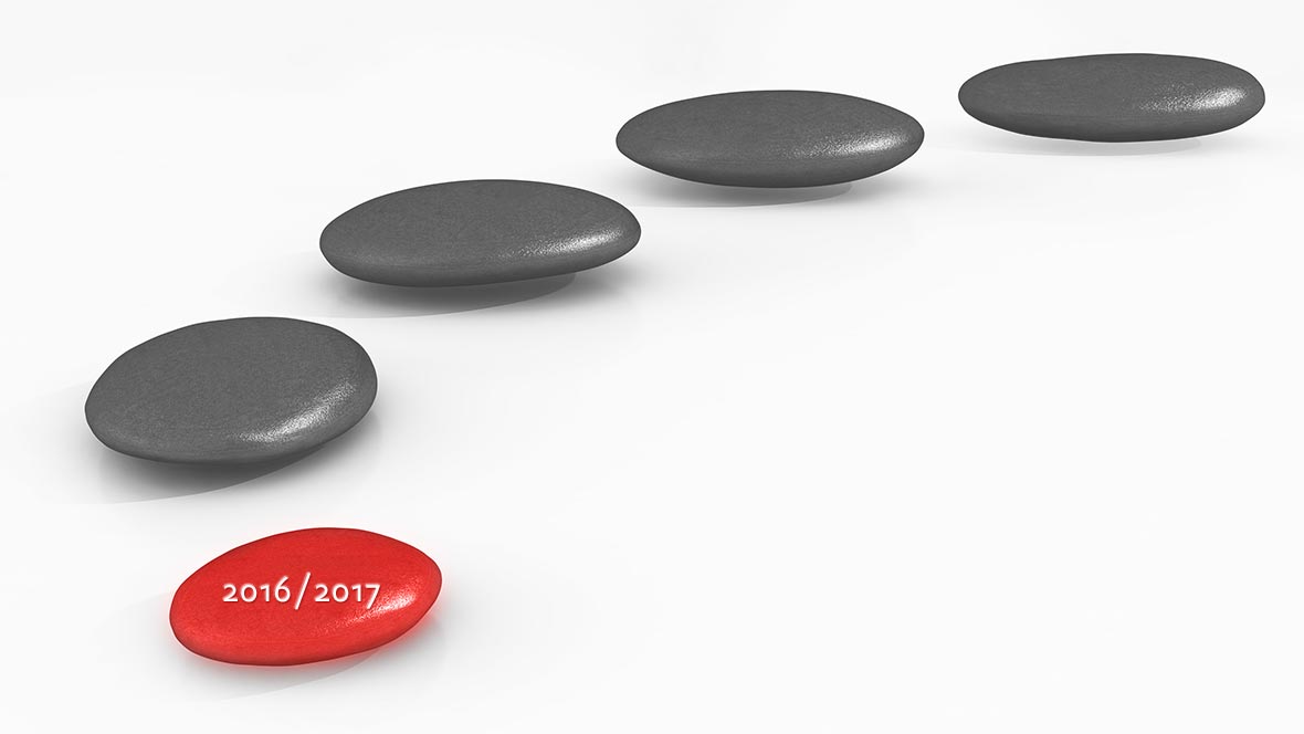 Meilensteine Meilensteine