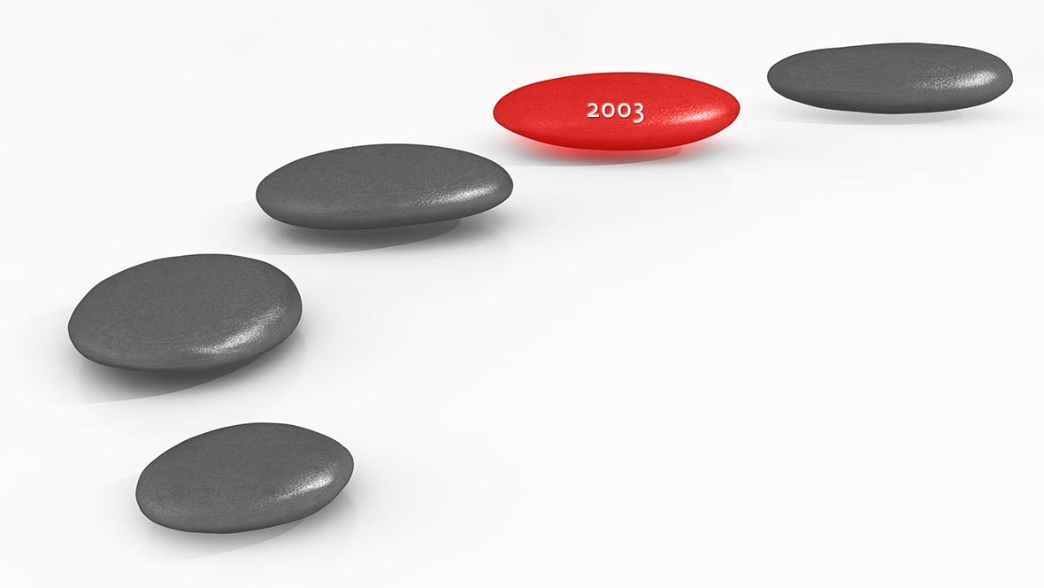 Meilensteine Meilensteine