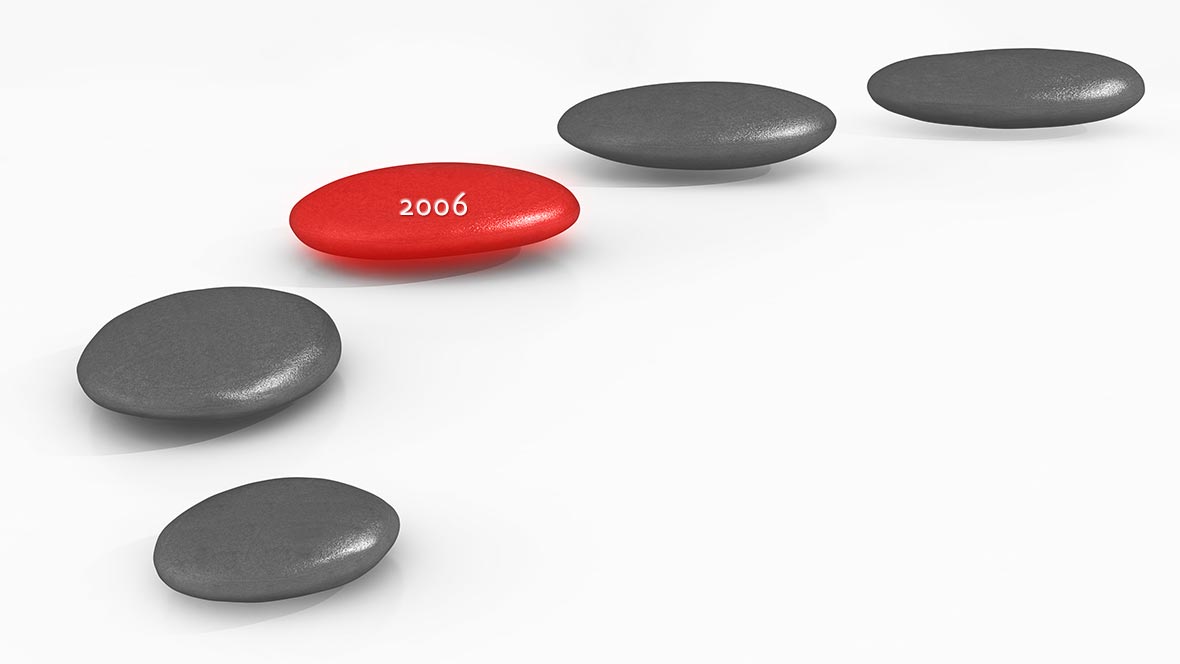 Meilensteine Meilensteine