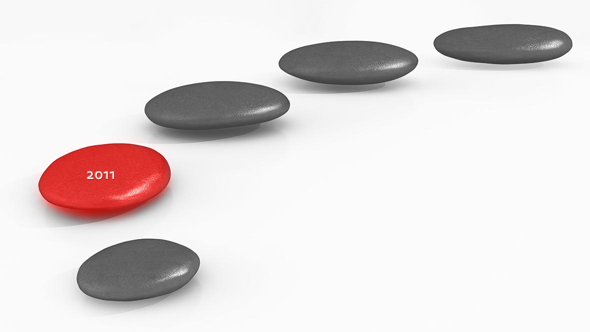 Meilensteine Meilensteine